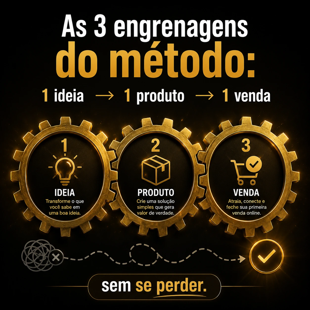 Método Engrenagem — ideia, produto, venda